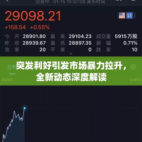 突發(fā)利好引發(fā)市場(chǎng)暴力拉升，全新動(dòng)態(tài)深度解讀