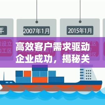 高效客戶需求驅(qū)動(dòng)企業(yè)成功，揭秘關(guān)鍵要素的秘密