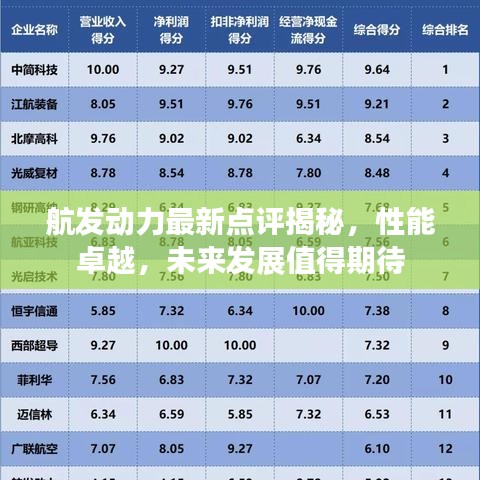 航發(fā)動力最新點(diǎn)評揭秘，性能卓越，未來發(fā)展值得期待