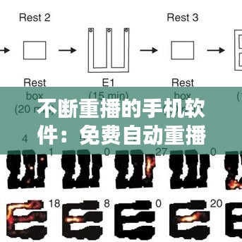 不斷重播的手機(jī)軟件：免費自動重播軟件 