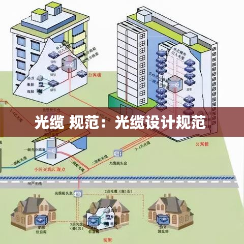 光纜 規(guī)范：光纜設(shè)計規(guī)范 