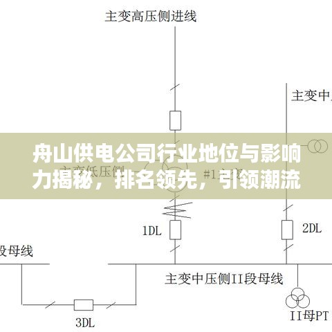 舟山供電公司行業(yè)地位與影響力揭秘，排名領(lǐng)先，引領(lǐng)潮流！