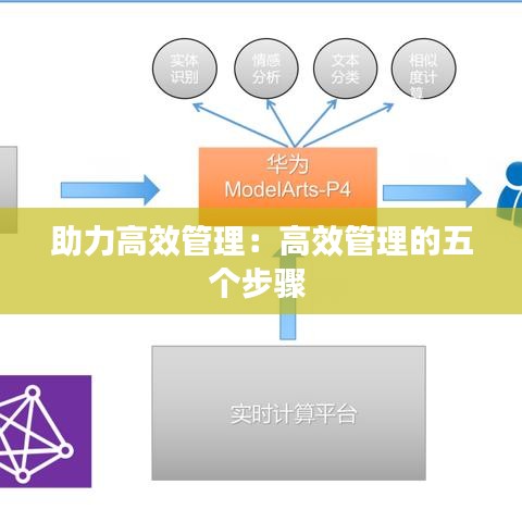 助力高效管理：高效管理的五個(gè)步驟 