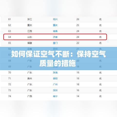 如何保證空氣不斷：保持空氣質(zhì)量的措施 
