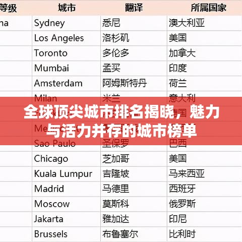 全球頂尖城市排名揭曉，魅力與活力并存的城市榜單