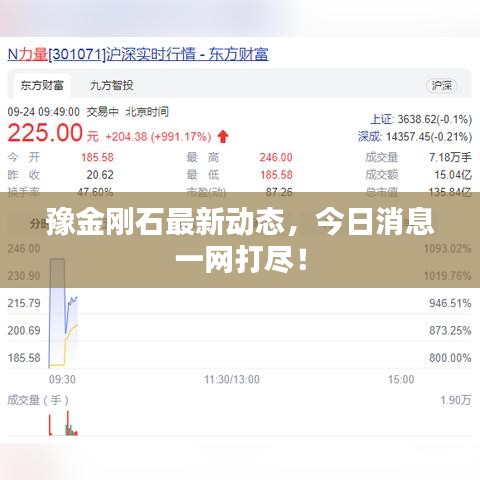 豫金剛石最新動(dòng)態(tài)，今日消息一網(wǎng)打盡！