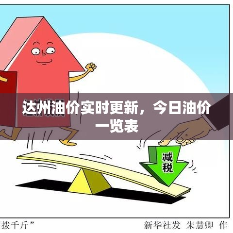 達(dá)州油價(jià)實(shí)時(shí)更新，今日油價(jià)一覽表
