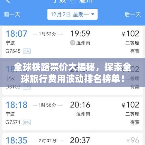 全球鐵路票價大揭秘，探索全球旅行費用波動排名榜單！