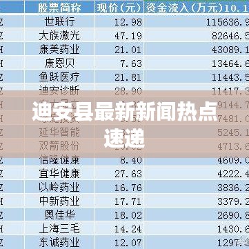 迪安縣最新新聞熱點(diǎn)速遞