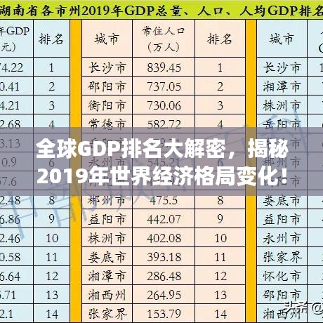 全球GDP排名大解密，揭秘2019年世界經(jīng)濟(jì)格局變化！