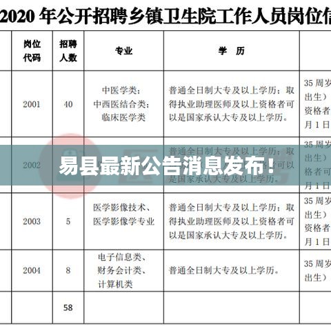 易縣最新公告消息發(fā)布！