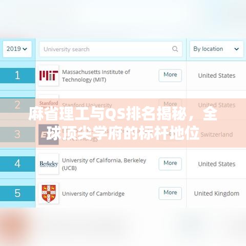 麻省理工與QS排名揭秘，全球頂尖學(xué)府的標(biāo)桿地位