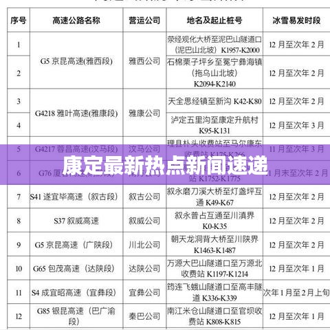 康定最新熱點(diǎn)新聞速遞