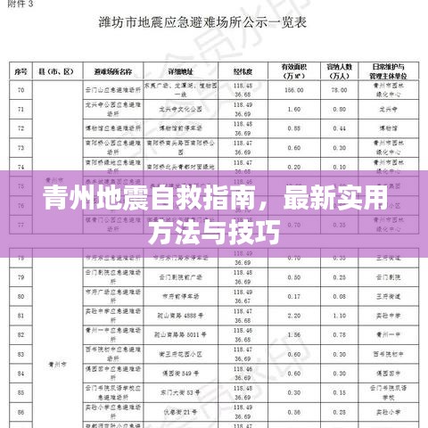 青州地震自救指南，最新實(shí)用方法與技巧