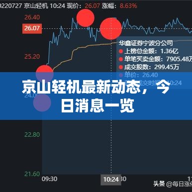 京山輕機最新動態(tài)，今日消息一覽