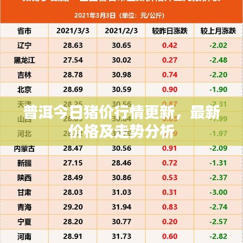 普洱今日豬價(jià)行情更新，最新價(jià)格及走勢(shì)分析