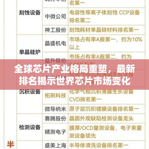 全球芯片產(chǎn)業(yè)格局重塑，最新排名揭示世界芯片市場(chǎng)變化