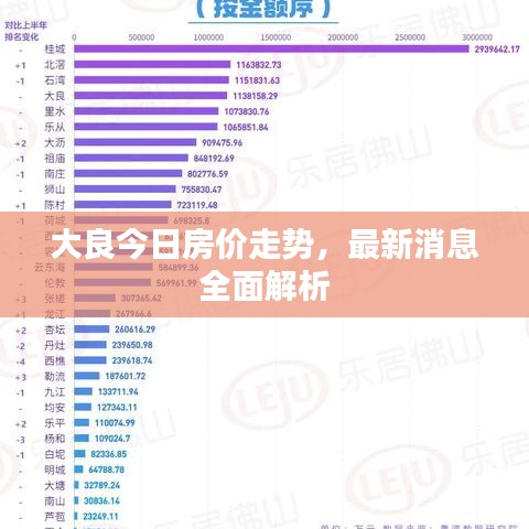 大良今日房?jī)r(jià)走勢(shì)，最新消息全面解析