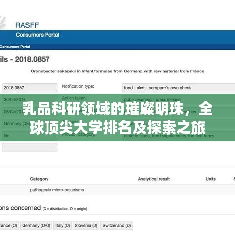 乳品科研領(lǐng)域的璀璨明珠，全球頂尖大學(xué)排名及探索之旅
