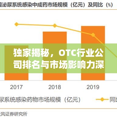 獨(dú)家揭秘，OTC行業(yè)公司排名與市場影響力深度解析