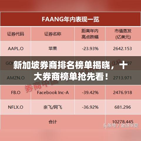 新加坡券商排名榜單揭曉，十大券商榜單搶先看！
