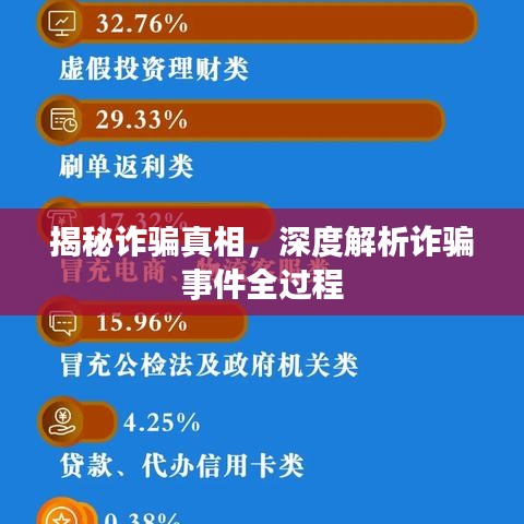 揭秘詐騙真相，深度解析詐騙事件全過(guò)程