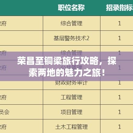 榮昌至銅梁旅行攻略，探索兩地的魅力之旅！