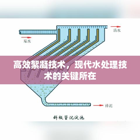 高效絮凝技術(shù)，現(xiàn)代水處理技術(shù)的關(guān)鍵所在