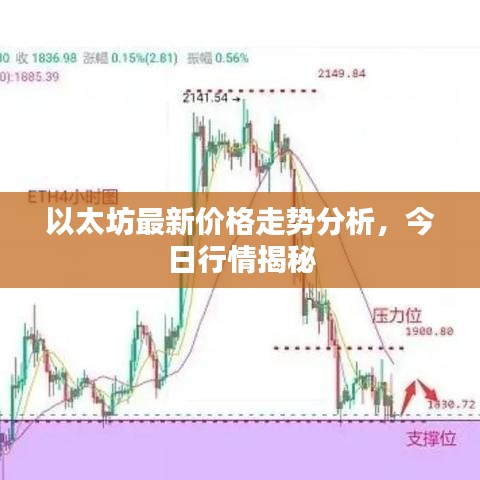 以太坊最新價格走勢分析，今日行情揭秘