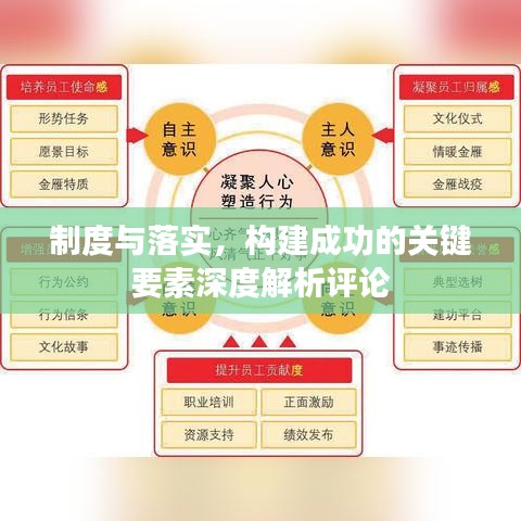制度與落實(shí)，構(gòu)建成功的關(guān)鍵要素深度解析評(píng)論