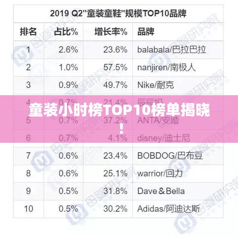 童裝小時(shí)榜TOP10榜單揭曉！