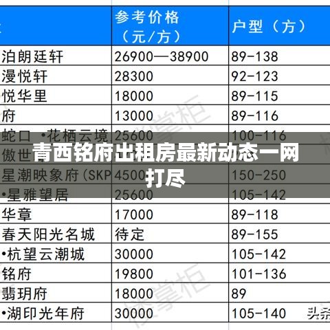 青西銘府出租房最新動(dòng)態(tài)一網(wǎng)打盡
