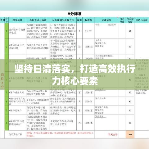 堅持日清落實，打造高效執(zhí)行力核心要素