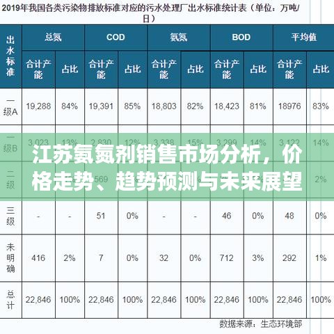 江蘇氨氮劑銷售市場分析，價(jià)格走勢、趨勢預(yù)測與未來展望