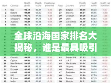 全球沿海國家排名大揭秘，誰是最具吸引力的沿海國家？