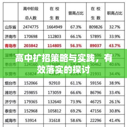 高中擴(kuò)招策略與實(shí)踐，有效落實(shí)的探討
