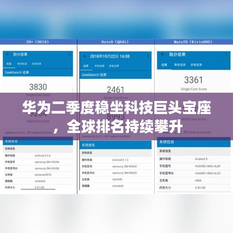 華為二季度穩(wěn)坐科技巨頭寶座，全球排名持續(xù)攀升