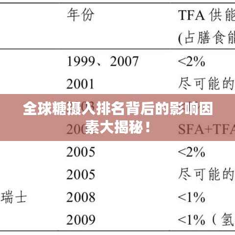 全球糖攝入排名背后的影響因素大揭秘！