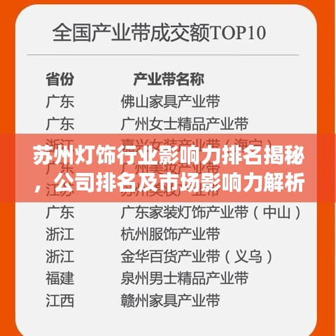蘇州燈飾行業(yè)影響力排名揭秘，公司排名及市場影響力解析