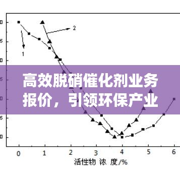 高效脫硝催化劑業(yè)務(wù)報(bào)價(jià)，引領(lǐng)環(huán)保產(chǎn)業(yè)革新之旅