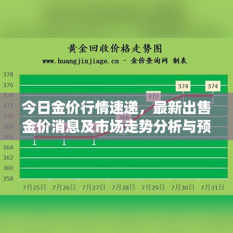 今日金價行情速遞，最新出售金價消息及市場走勢分析與預(yù)測