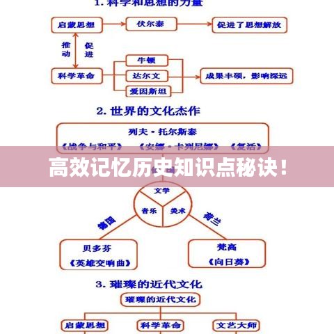 高效記憶歷史知識(shí)點(diǎn)秘訣！