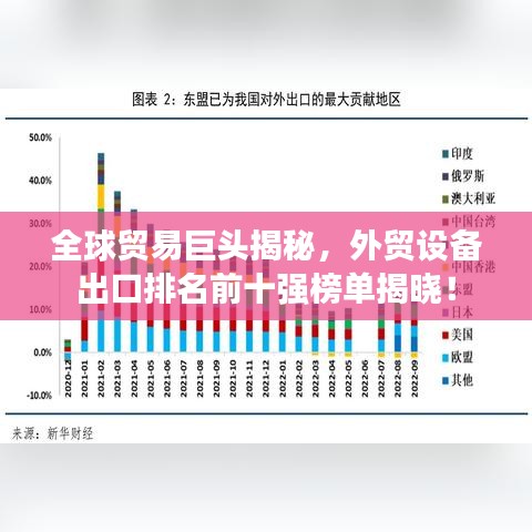 全球貿(mào)易巨頭揭秘，外貿(mào)設(shè)備出口排名前十強榜單揭曉！