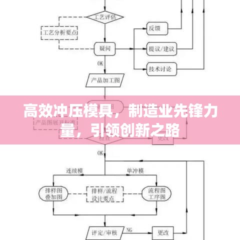 高效沖壓模具，制造業(yè)先鋒力量，引領(lǐng)創(chuàng)新之路