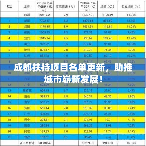 成都扶持項(xiàng)目名單更新，助推城市嶄新發(fā)展！