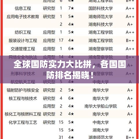 全球國(guó)防實(shí)力大比拼，各國(guó)國(guó)防排名揭曉！