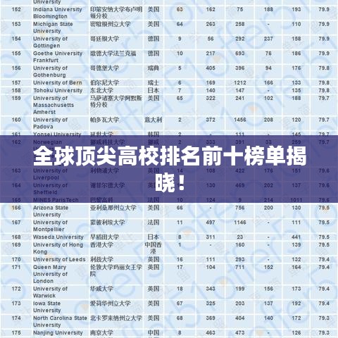 全球頂尖高校排名前十榜單揭曉！