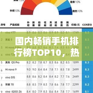 國內(nèi)暢銷手機(jī)排行榜TOP10，熱門機(jī)型一網(wǎng)打盡！